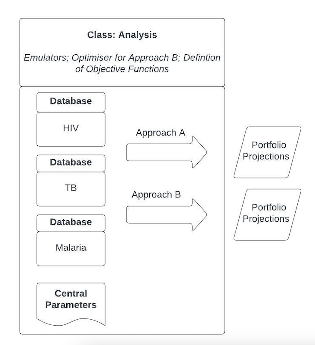 Analysis Class Diagram