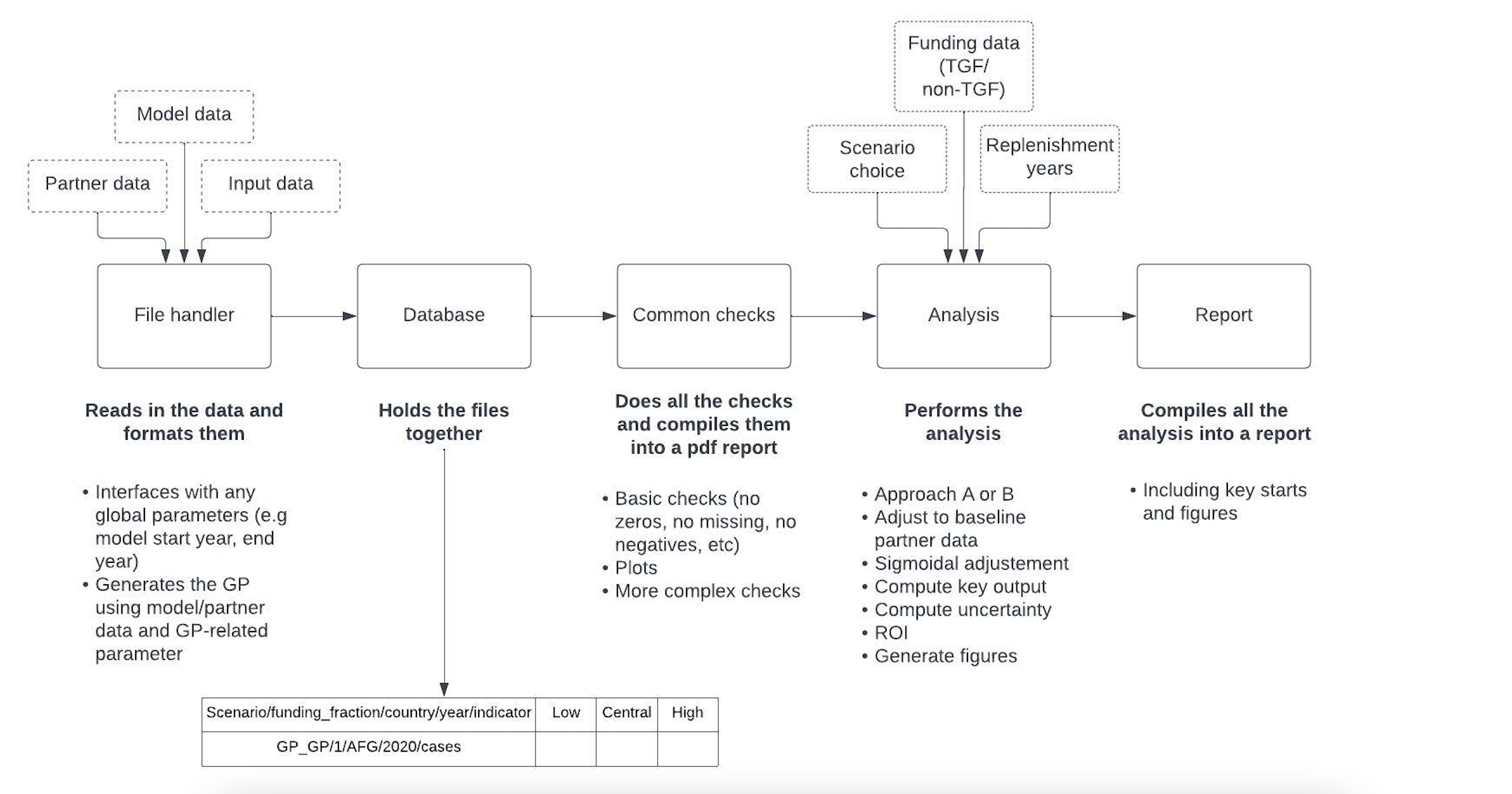Overview Diagram