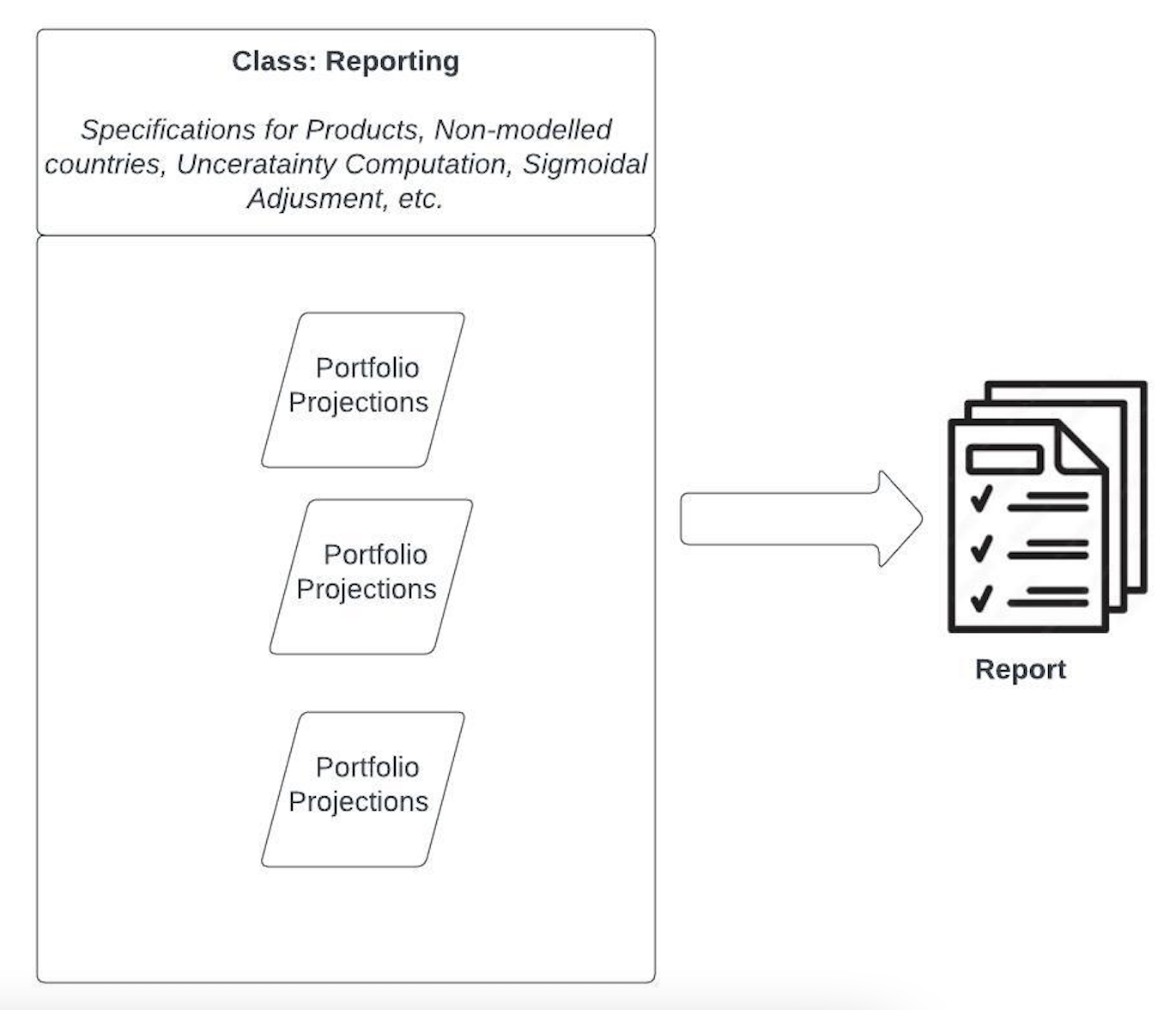 Reporting Class Diagram