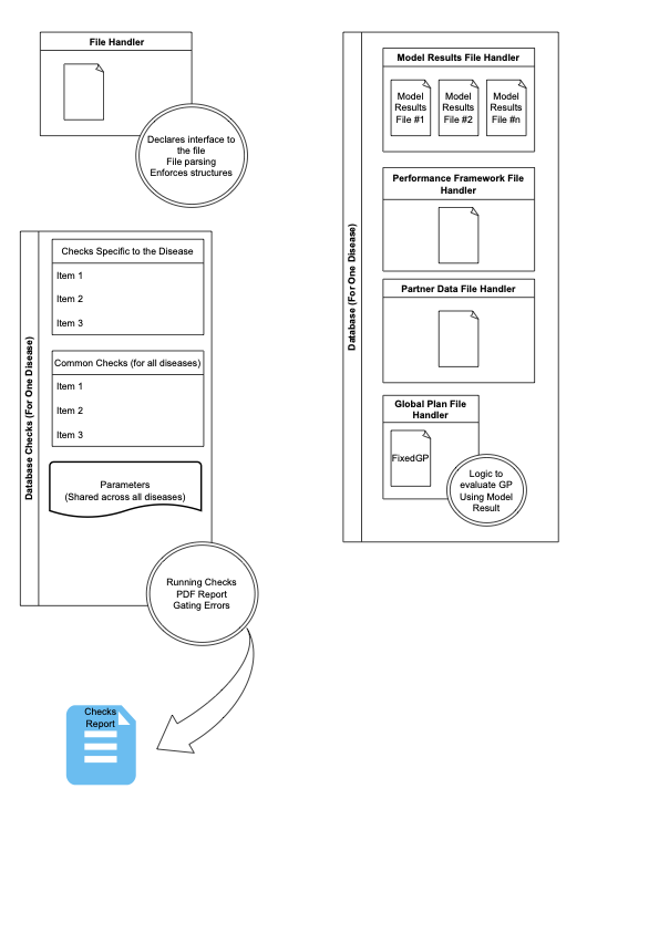 Analysis Diagram