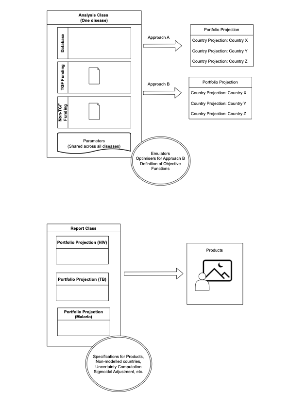 Database and Checks Diagram